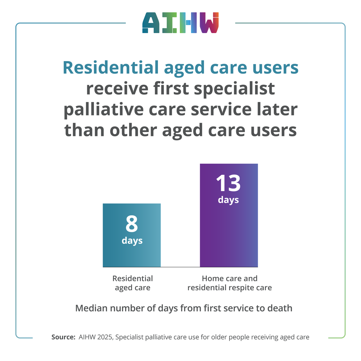 Australian Institute of Health and Welfare tweet media