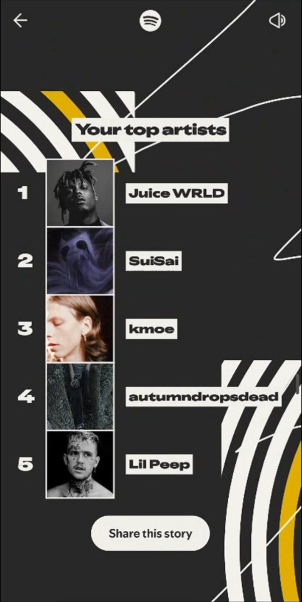 Pinkqueb1983's tweet photo. Thanks for letting me spend my year with y'all
@kmoethekid 
@xxfuneraI 
@ suisai 
@Lilpeep 
@JuiceWorlddd 
@autumndropsdead  
@barnesblvd_ 
@RNDYGFFE https://t.co/njMQhcprSE