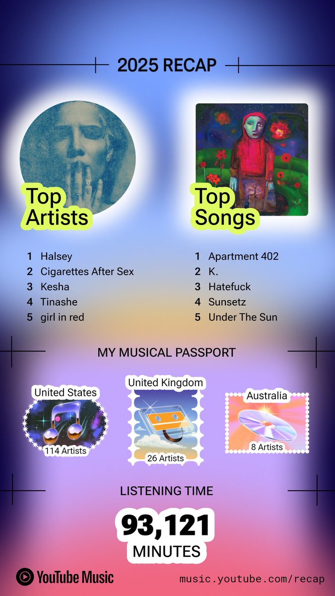 Halsey got both top spots this year. #SpotifyWrapped #YouTubeRecap