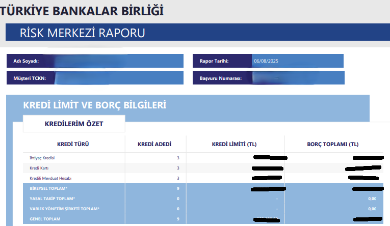bankadabiradam's tweet photo. Arkadaşlar Risk Merkezi Raporu işini hafife almayın.
Özellikle bir bankada gecikmesi olan ama hangi bankada gecikmesi olduğunu bilmeyenler için bire bir. 
Anlatıyorum buyrun. 

Risk Merkezi Raporu Nedir?

E-devlet üzerinden ücretsiz olarak temin edebileceğiniz bir rapor. İçeriğinde sizin hangi bankada ne kadarlık kredi/kredi kartı limitiniz var, bu limitlerin ne kadarı dolu, ne kadarı boş, tüm bunları görebileceğiniz bir rapor.

Risk Merkezi Raporunda Neler Var?

▶️Aktif kredi ve kredi kartı borçlarınız
▶️Ödenmiş, gecikmede olan veya takipteki krediler
▶️Kefil olduğunuz borçlar
▶️Protestolu senetler
▶️Karşılıksız çek bilgileri
▶️Kredi kullanım sıklığınız ve limitler

Alttaki resimde de gördüğünüz gibi öncelikle özet halinde size sunuyor, Sonra bu sayfanın altında da banka banka yazıyor. Limitiniz, borcunuz, kredi çekme tarihiniz veya kredi kartı alma tarihiniz vs.

O sayfanın alt kısmında da son başvurularınızı görürsünüz.

Risk Merkezi Raporu Ücretli Mi?

Aynı gün içerisinde 1 adet, her ay 4 adet ücretsiz rapor başvurusu yapabilirsiniz. Bir takvim yılında alınabilecek toplam rapor adediniz 24’tür.