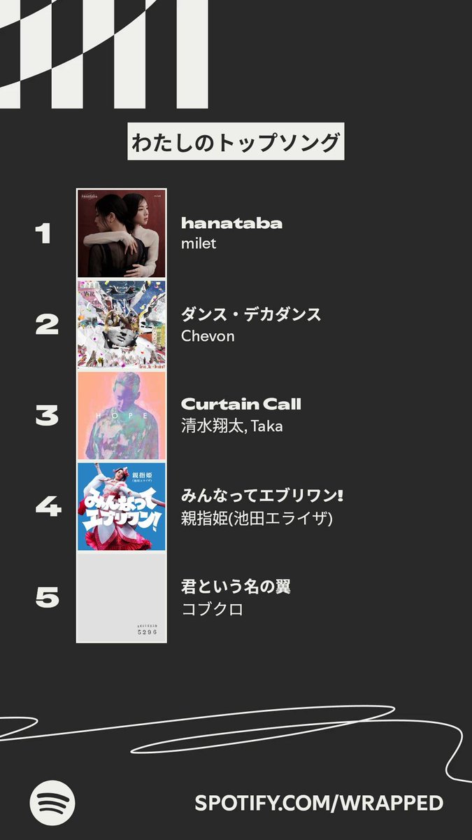POSEIDON1564's tweet photo. 今年わたしが一番よく聴いた楽曲はこちら！ #Spotifyまとめ 
https://t.co/UeXTuaqU94 https://t.co/oc4dOcAXHr