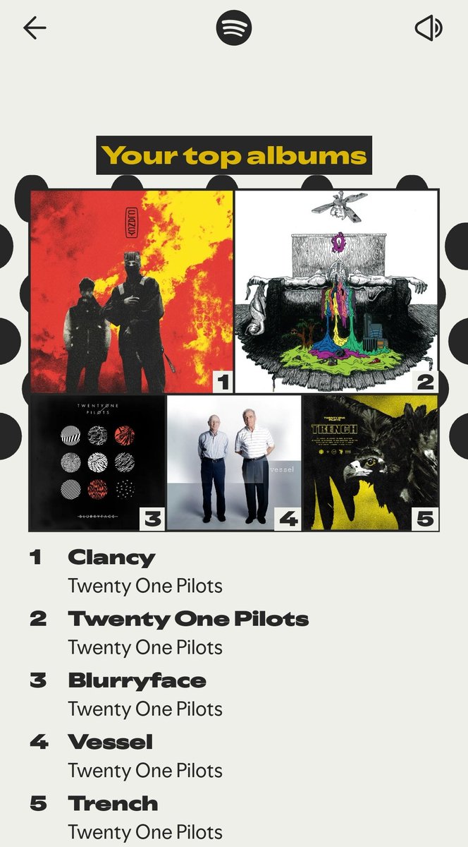 same (except breach. i switched to yt music in sept lol)