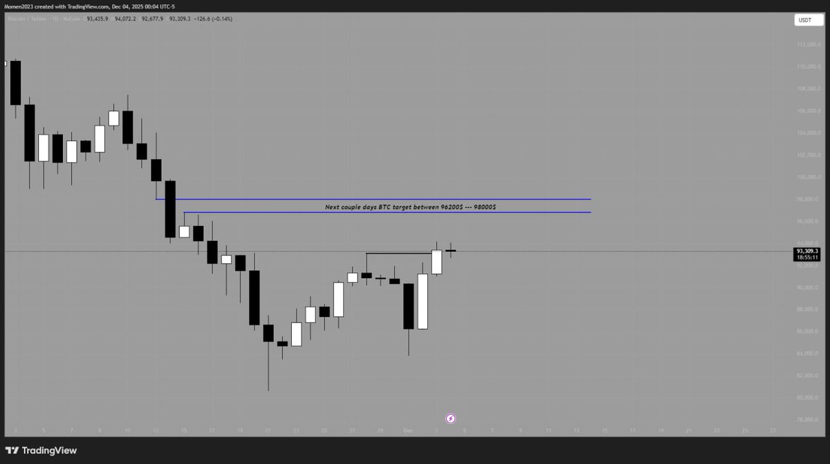 Momen Trade tweet media