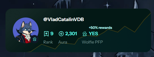 Good morning CT 🌄
GM #crofam ☕️
gMoon #wolfies 🐺

Hard to believe we’re already past mid-week 👀
Thursday is here and the grind continues. 🔥💪

I’ve been pushing through another week of #Amplify on <a href="/wolfswapdotapp/">Wolfswap | Swap & Earn</a> and still holding a top #10 position on the leaderboard 🚀