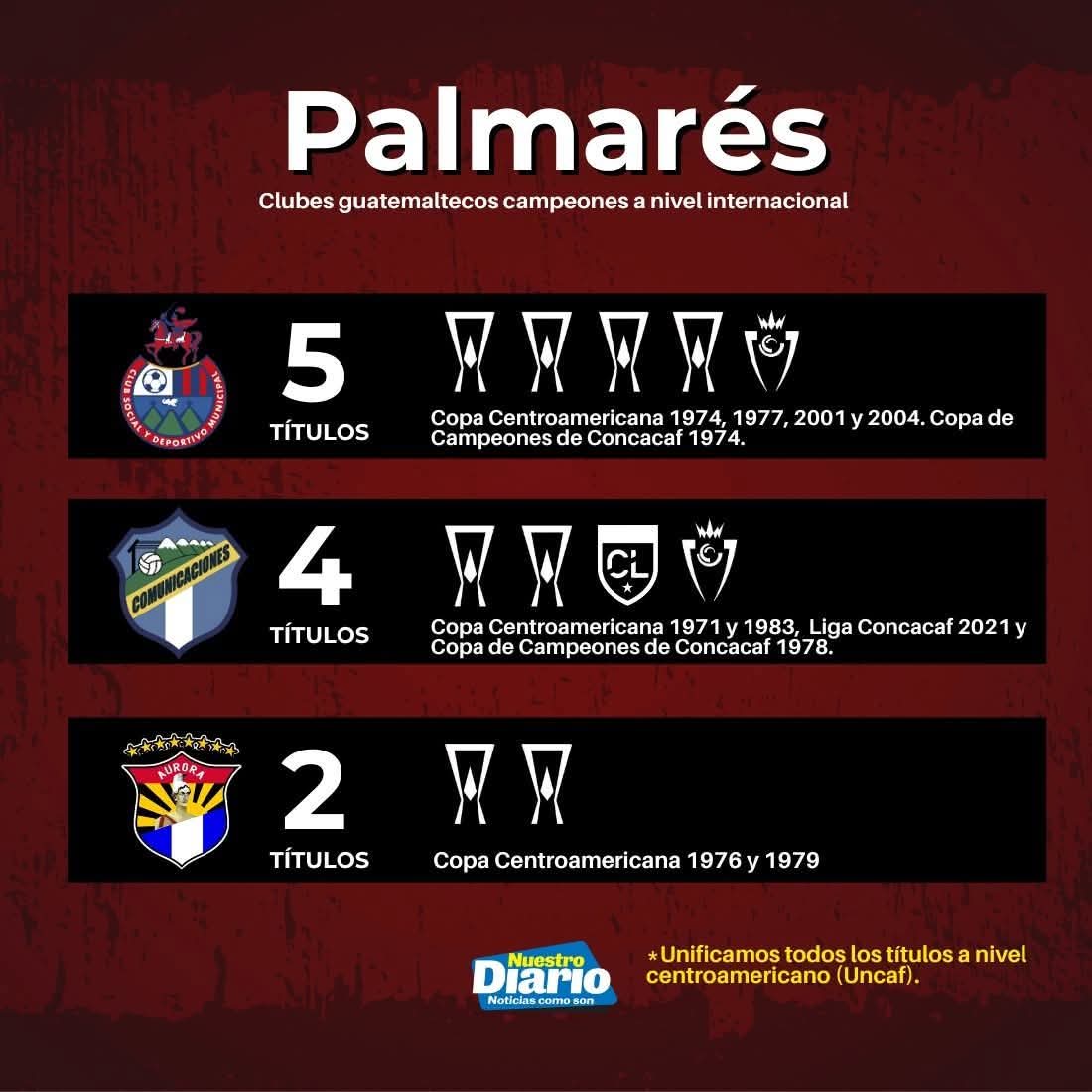 Guarden su distancia chelanos!