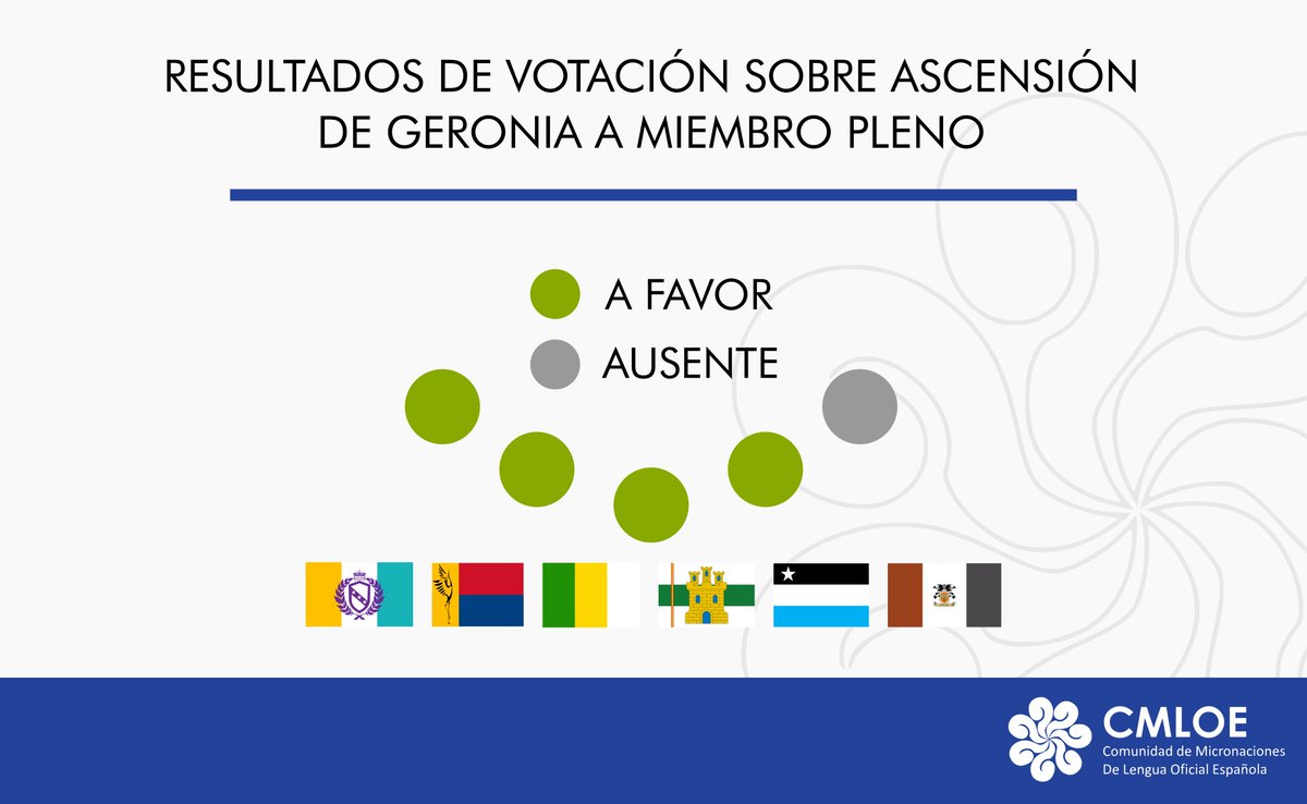 El día de hoy, la Asamblea General de la CMLOE votó por la ascensión a miembro pleno de <a href="/rep_de_geronia/">República de Geronia</a>. La #CMLOE se fortalece aún más con un nuevo miembro pleno.