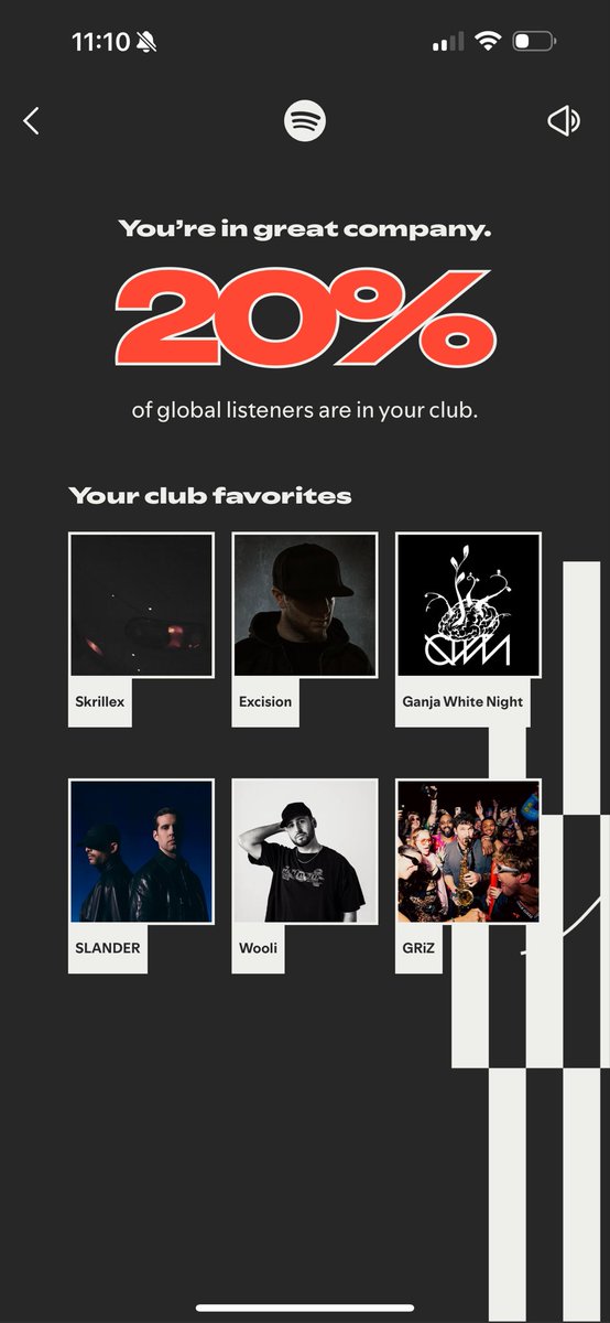 StevenLife3's tweet image. Spotify Wrapped clocked my EDM addiction a lil toooooo hard 😮‍💨