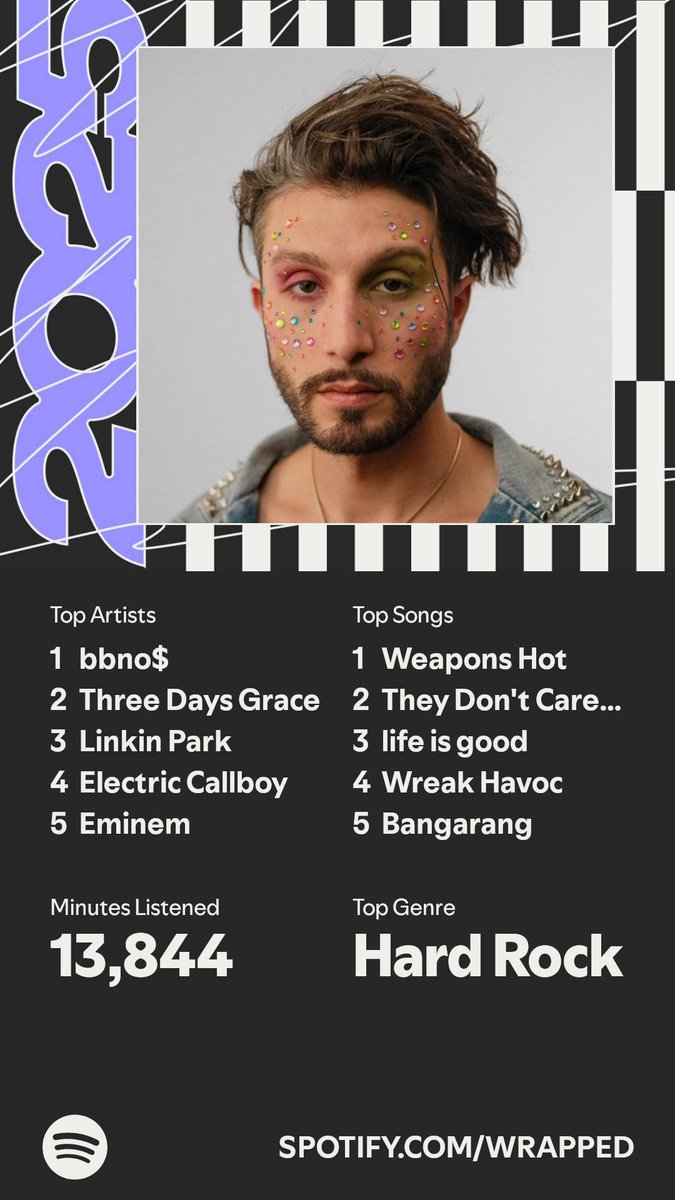 HelixHavok's tweet photo. Well, It’s here. A recap of my #SpotifyWrapped 
https://t.co/AXYpXAeJ33 https://t.co/kveSQ2Lave