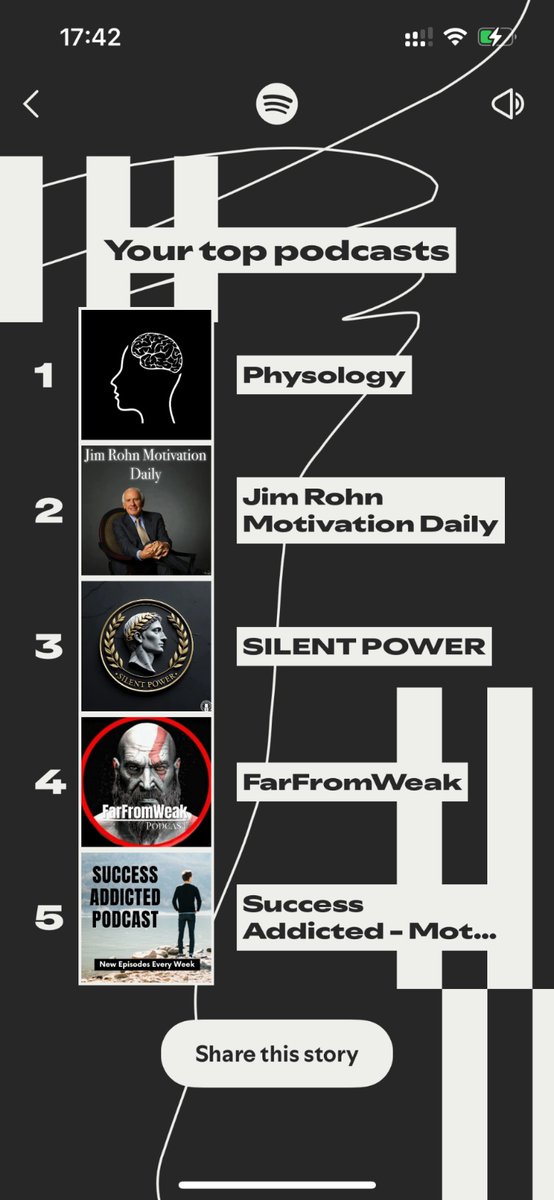 Let’s see your Spotify podcast wrap for the year.