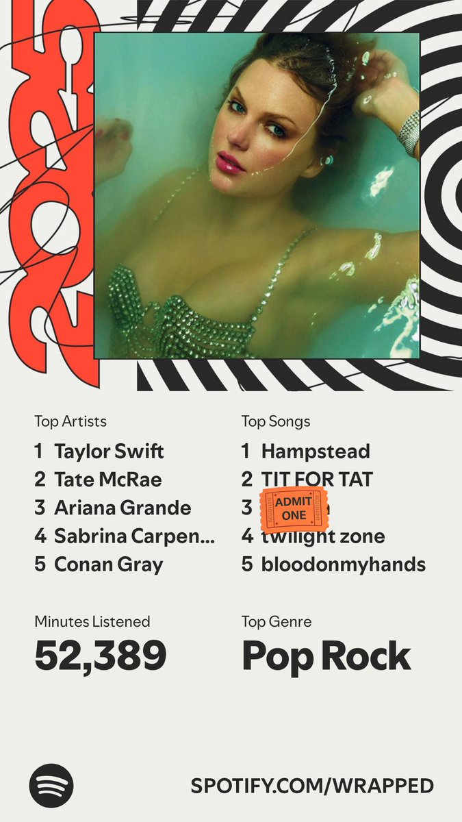 Whhhhattt Taylor swift at number one again??? I’m so shocked I had no clue
