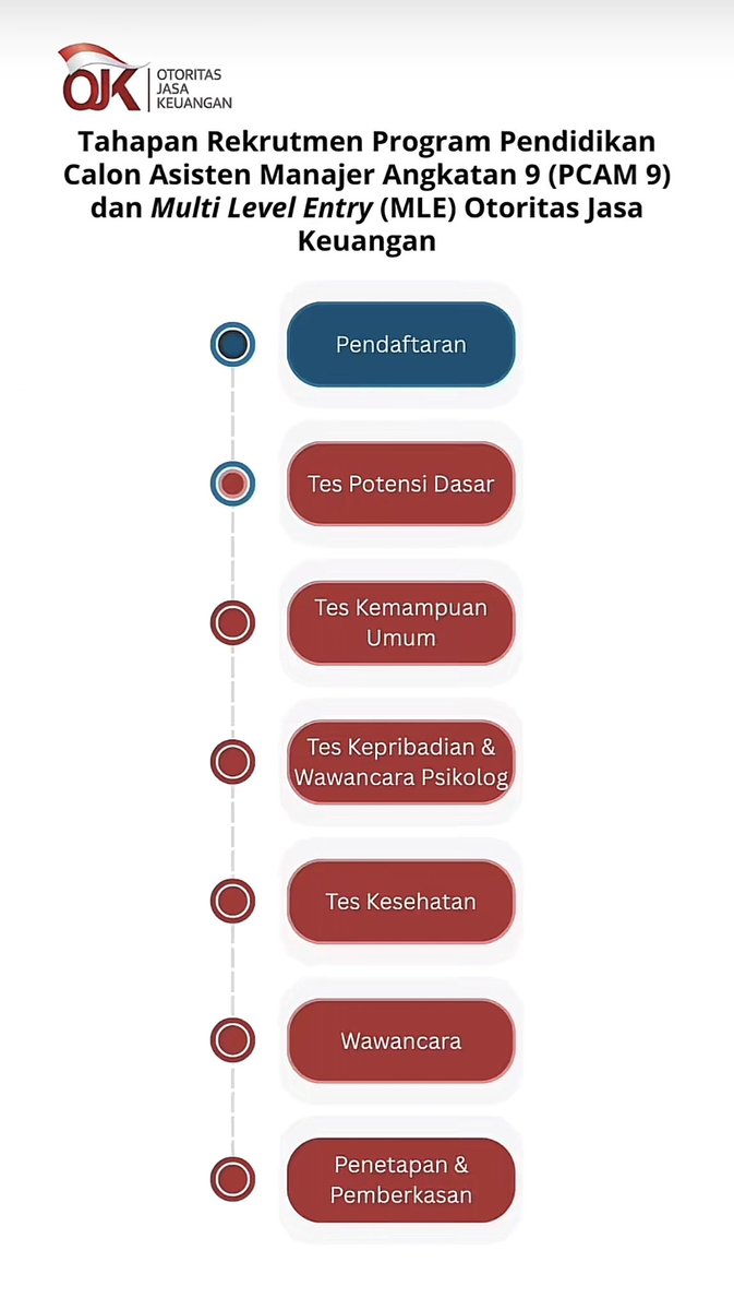 springchowon's tweet photo. 🔥TAHAPAN PCAM 9 & MLE OJK 2025:
1. Tes Potensi Dasar
2. Tes Kemampuan Umum
3. Tes Kepribadian & Wawancara Psikolog
4. Tes Kesehatan
5. Wawancara
Persiapan TPD OJK Tahun 2025👉🏻🔗https://t.co/pYYBVMFfJU
#OJK #PCAM #MLE #TPD https://t.co/VVTeekWFDR