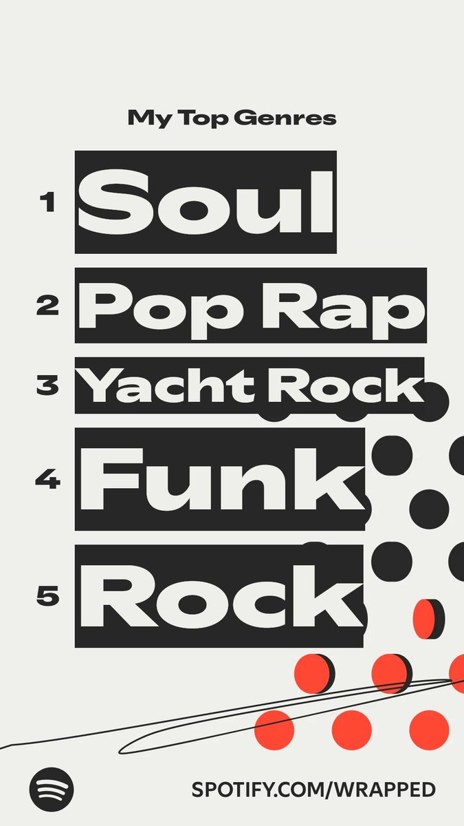 _SoftJuju's tweet photo. The genres I listened to most this year. https://t.co/CEPZW6KK95
