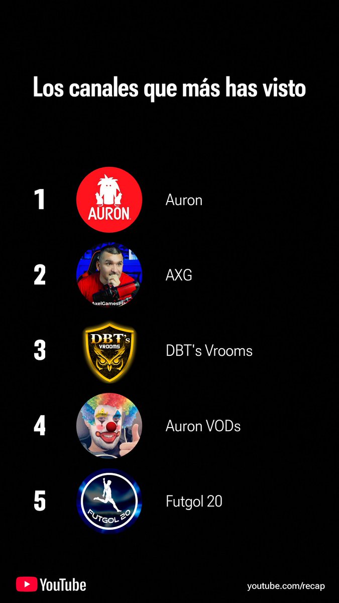 Fiel al movimiento pelón <a href="/AxelGamesPlays/">AXG</a>