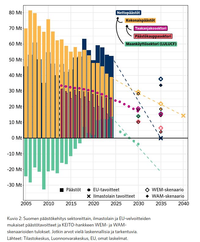 Ville Seppälä tweet media