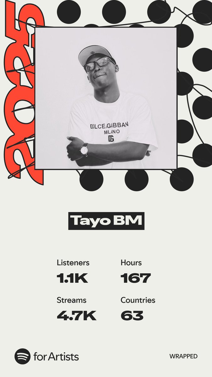 TAYO_BM's tweet photo. Good morning everyone. I’m Tayo BM, a music producer, recording &amp; sound engineer. I launched my artist career in July and I’ve achieved a lot since then. in 6 months I’ve realeased 2 songs and a debut E.P! below are the achievements so far https://t.co/VgSXeukgd6