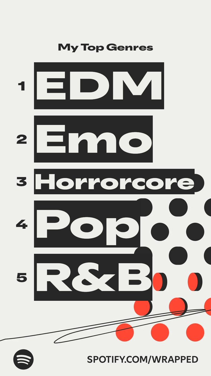 evljdth's tweet photo. I call it “whiplash” #SpotifyWrapped https://t.co/ZlrD6paWeL