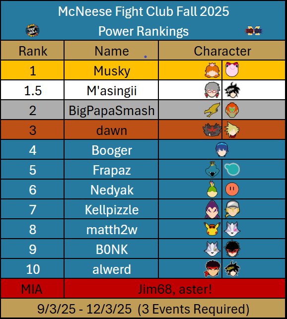 McNeese Fight Club tweet media