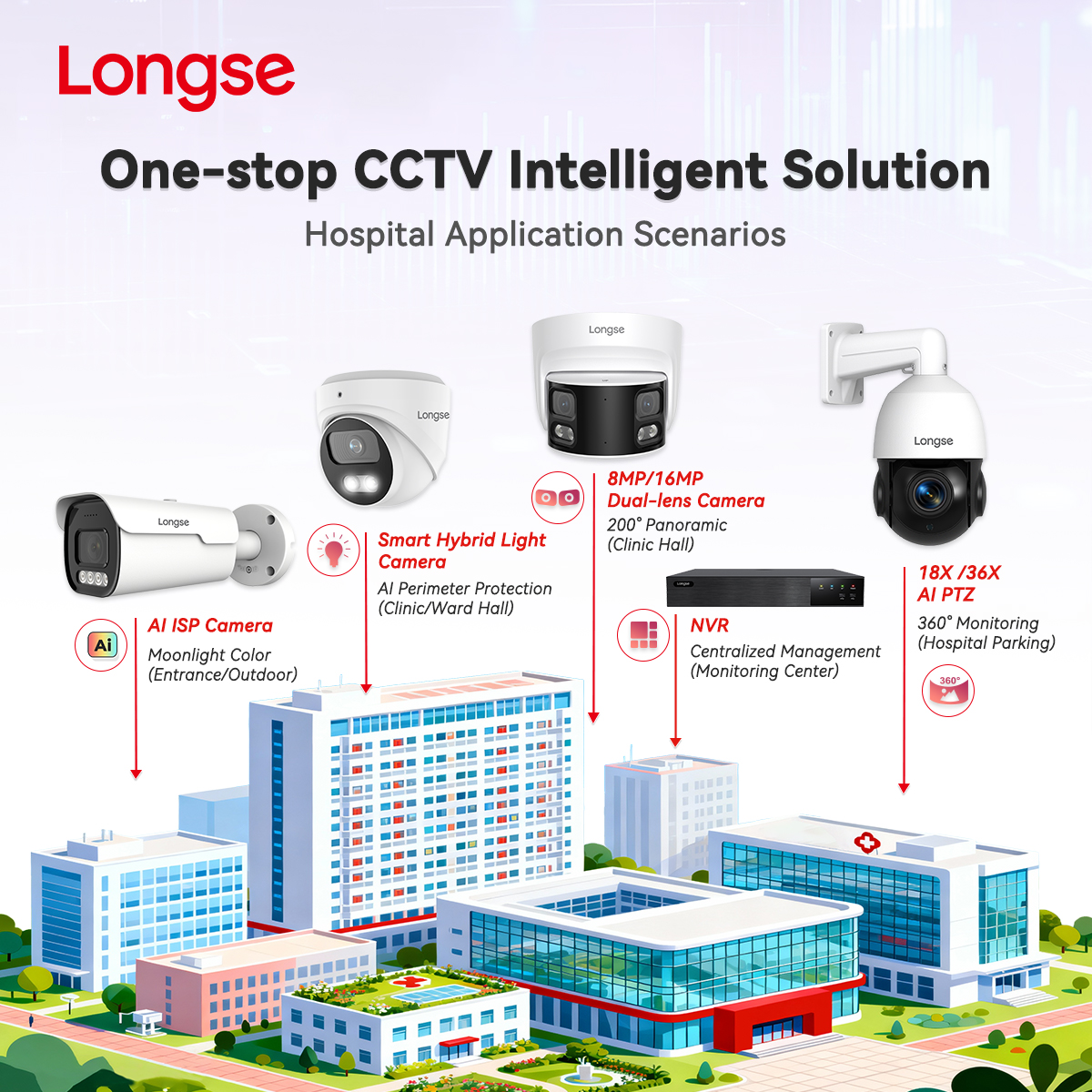Longse_Group's tweet photo. 🚀 Global smart IoT surveillance solutions for safer, smarter, connected environments.
From high-performance cameras to integrated platforms — enabling real-time monitoring, AI analytics &amp; seamless device management.
DM us or visit: https://t.co/6XkCjFMQK1 https://t.co/wZp6rYyRBS