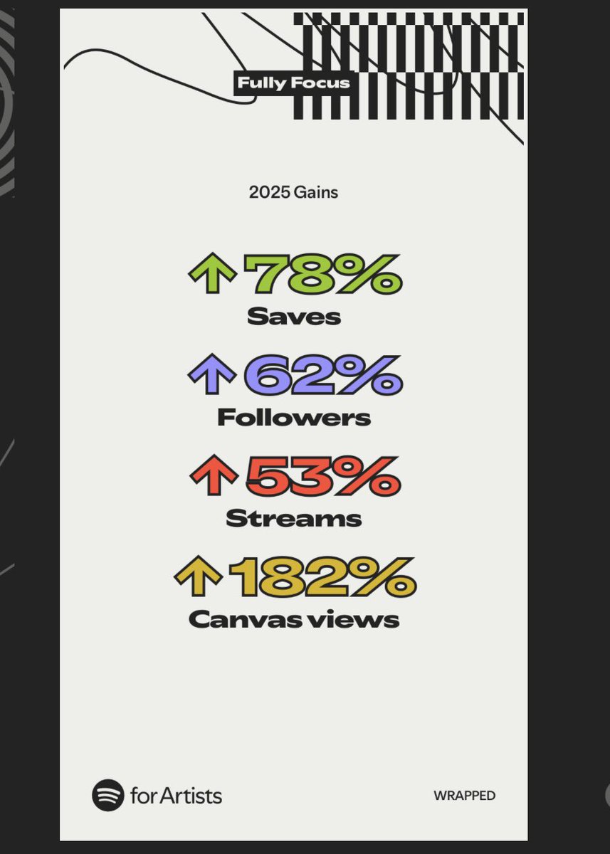 I’m Focused Man! tweet media