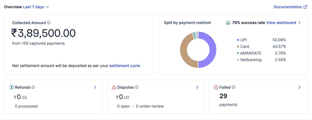 internetfreedom's tweet image. Folks, we talk a lot about donations and ask you to chip in from a place of genuine need. We are truly grateful for all the love and support. Increased interest has brought in about ₹3,89,500 in donations, and over the last thirty days our total donations were just ₹5,53,547.