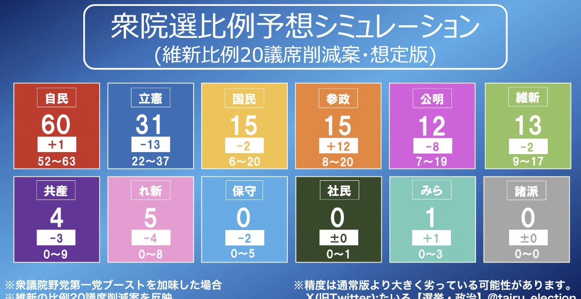 again_place's tweet photo. @8wLyu09ajdD5MOg 旗見せの結果がこれ🤭 https://t.co/NDDvtU9lA8