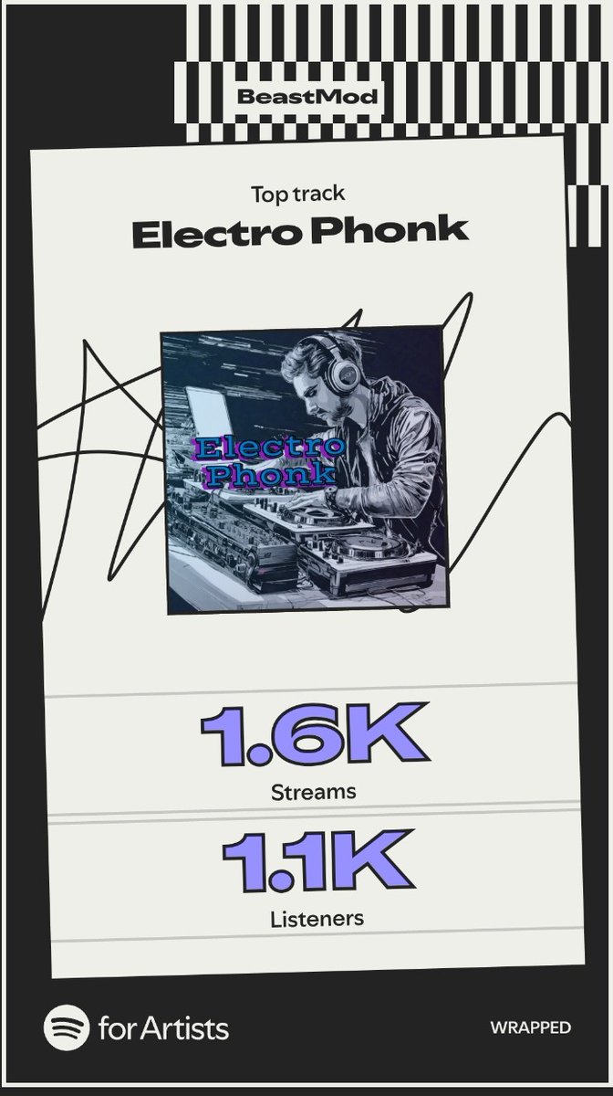 BeastMod_Offi's tweet image. My Spotify Artist #wrappedspotify2025