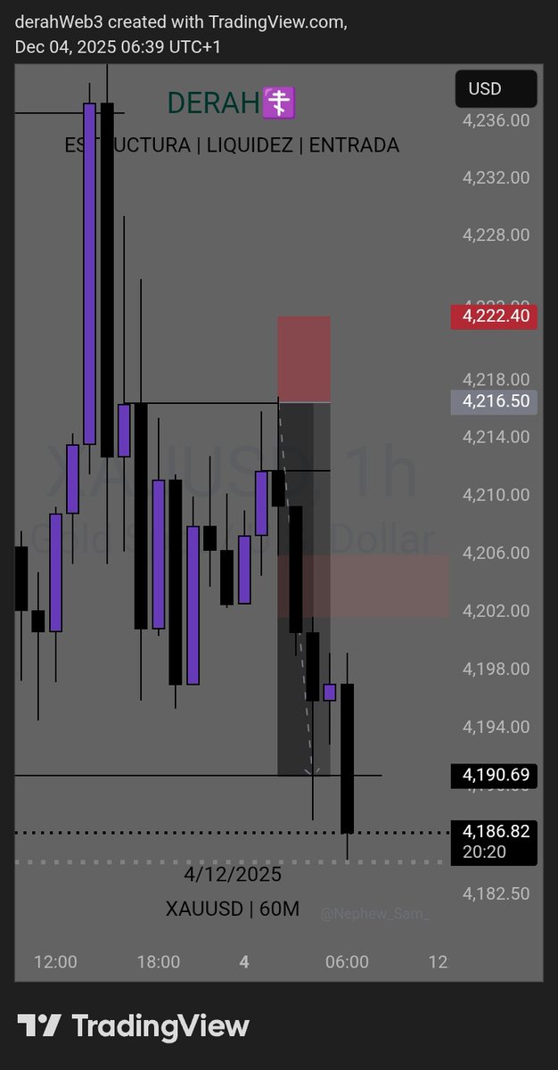 derahWeb3's tweet image. $XAUUSD 📈
