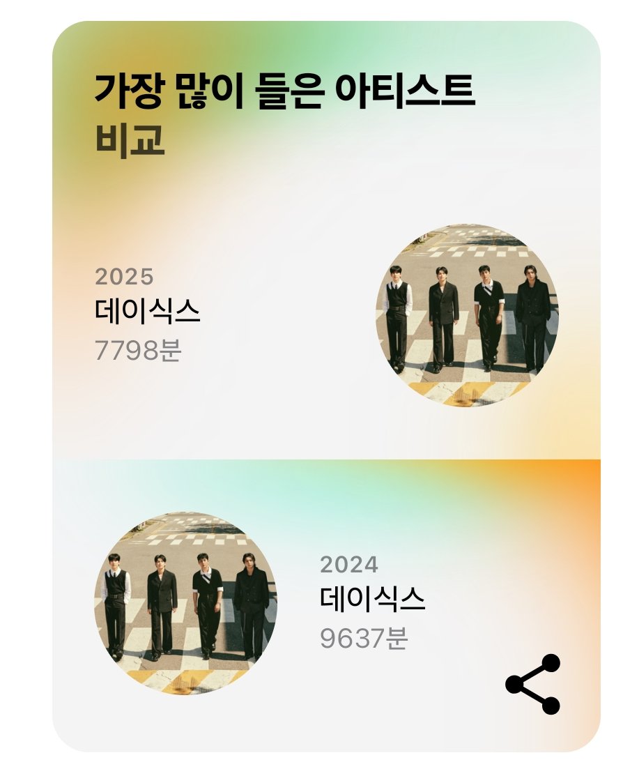 그래 그렇구나
