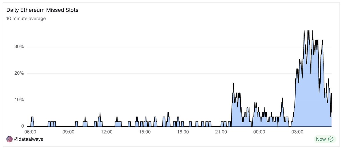 dataalways ⚡️🤖 tweet media