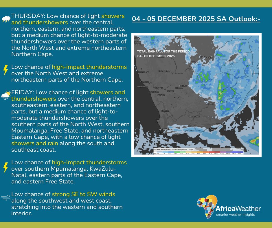 04-05 December 2025 weather outlook:-
Thursday and Friday forecast.

04/12/2025 Android: goo.gl/Ftg97E | iOS goo.gl/qicR82 #africaweatherapp #AfricaWeather africaweather.com