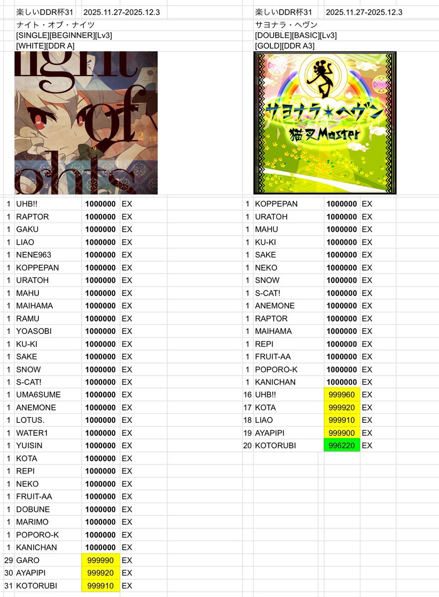 こっぺぱん (@negikoppe) / Posts / X