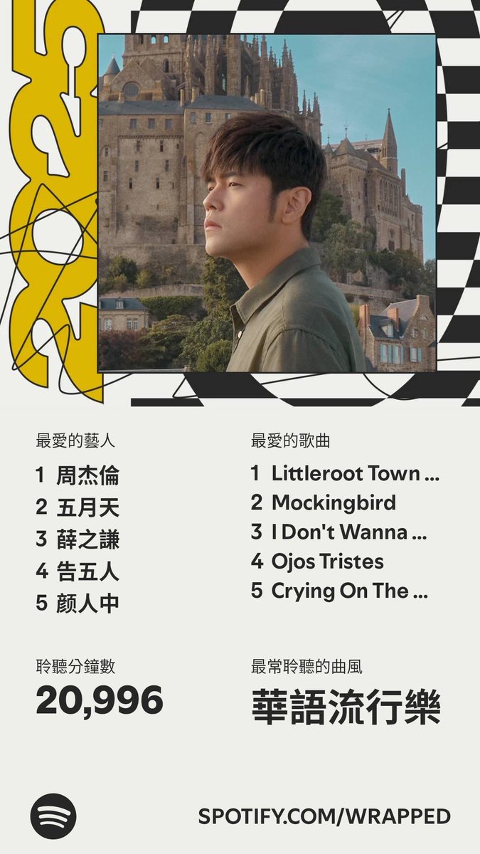 lone_lemon00's tweet photo. 正式發佈！我的 #SpotifyWrapped 回顧   https://t.co/TtOpR7HsEI https://t.co/BMODILyUA2