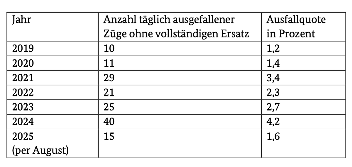 Matthias Gastel tweet media