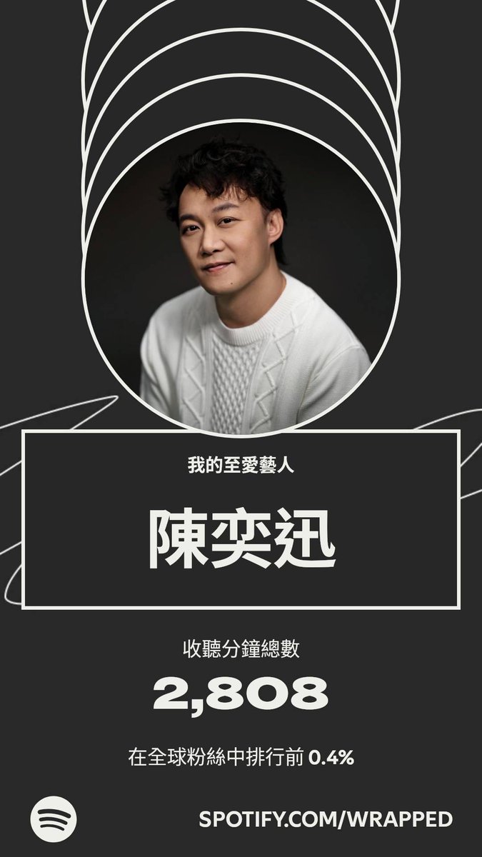 RyValhalla's tweet image. 最鍾意陳奕迅❤️  #SpotifyWrapped #Spotify #陳奕迅