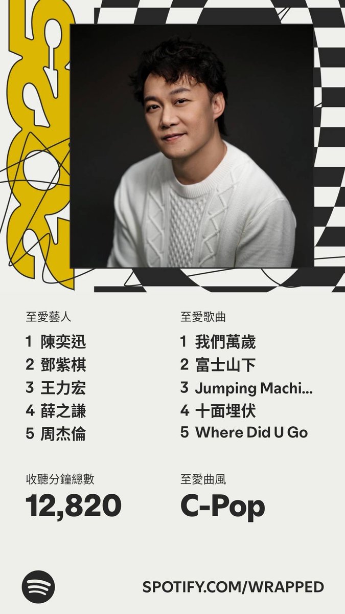 RyValhalla's tweet image. 最鍾意陳奕迅❤️  #SpotifyWrapped #Spotify #陳奕迅