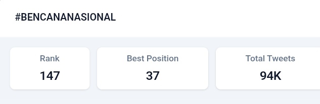 🚨 LET’S PUSH THESE HASHTAGS TO TRENDING #1 🚨

Do not let the voices of the people get buried under government buzzers.
Sumatra needs national attention right now.
‼️ use these hashtags in every post, reply, quote and retweet ‼️

SUMATERA BUTUH STATUS

#BENCANANASIONAL