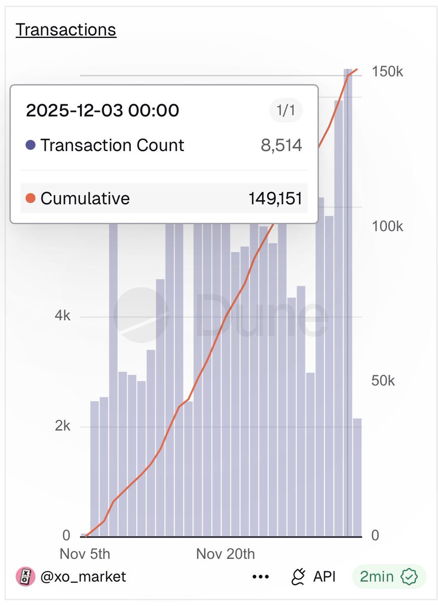 Mardeni @ Network School tweet media