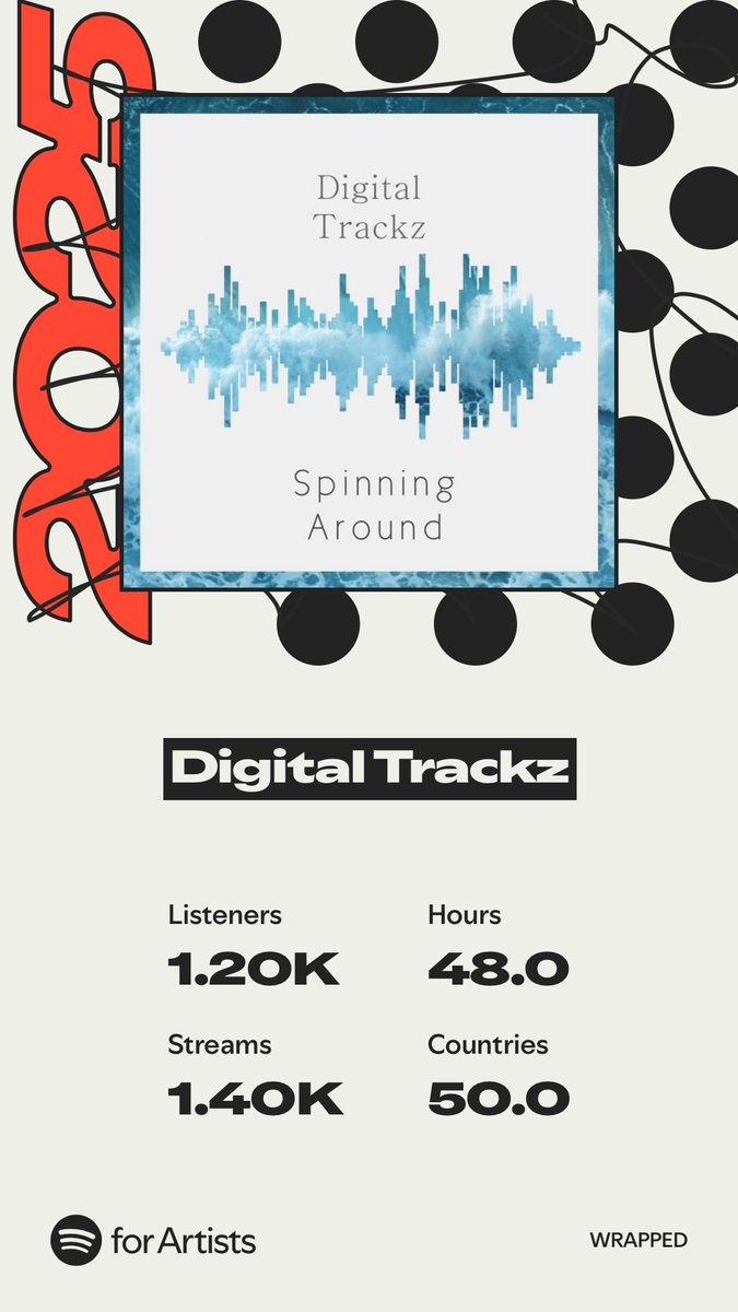 DigitalTrackz1's tweet photo. https://t.co/LqqyoQ0yUm