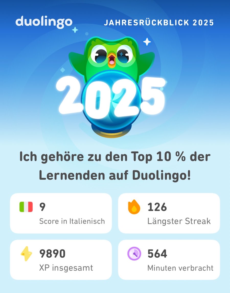 Meine Duolingo-Statistik für 2025 ist da! Wie sieht eure aus? #Duolingo365