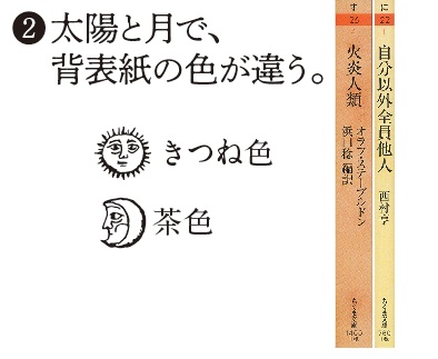 chikumabunko1's tweet photo. 【🌞ちくま文庫は今日で40歳🌙】

ちくま文庫６つのウラ話②
太陽と月で、背表紙の色が違う。 https://t.co/o0806Vsi3F
