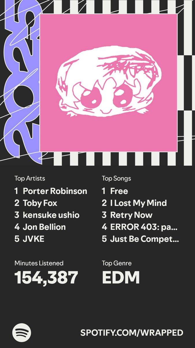 Checks out #SpotifyWrapped2025