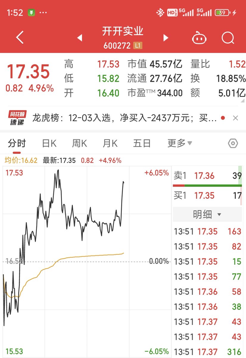 证势交易 tweet media