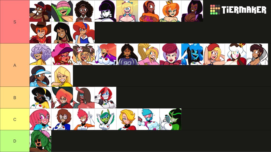 Andrew26060's tweet photo. @AtomicKingBoo @TierMaker https://t.co/Wmlg1mkHEF