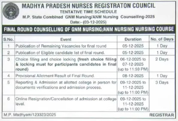 MP 2025..  GNM | ANM FINAL राउंड काउंसलिंग शुरू ...