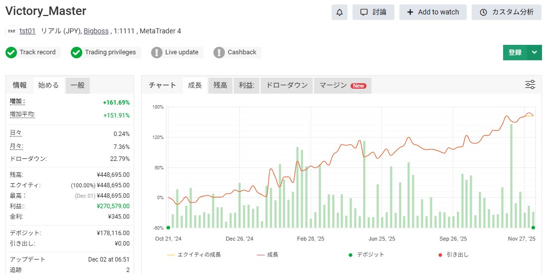 【🚨🌟リアル口座で年利100%超えました🌟🚨】
《無料EA「Victory_Master」》

✅3ロジック搭載ドル円EA
✅リアル口座で利益率161%
✅5月と8月以外すべて利益
✅時間エントリーとアノマリー
✅ピラミッディング活用について

🎥動画を見る🎥
youtu.be/FovUo3LIeMA