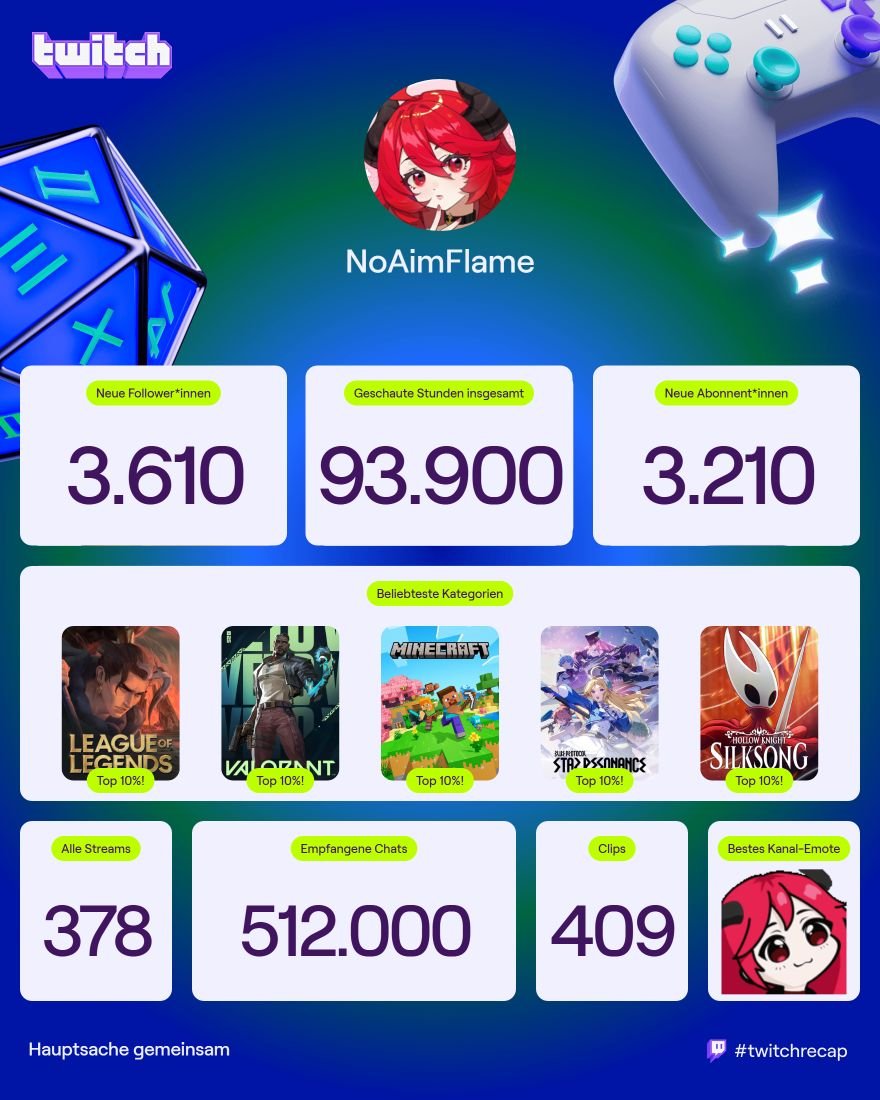 Danke für das Jahr! #twitchrecap 2025
Ein Jahr daily live... einfach crazy!