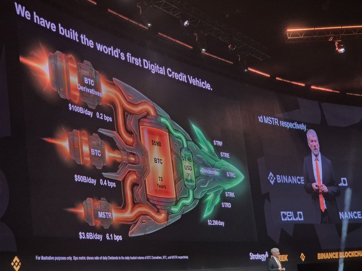 From Saylor's spaceship to hodling    it was all great :) excited for <a href="/cz_binance/">CZ 🔶 BNB</a> debate today #binanceblockchainweek