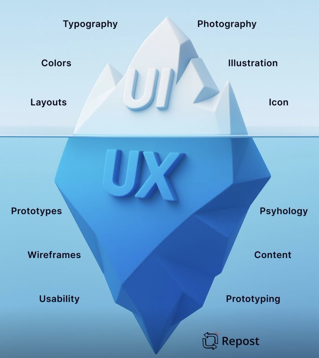 Ui/UX designers
This should be helpful 🫡🫡