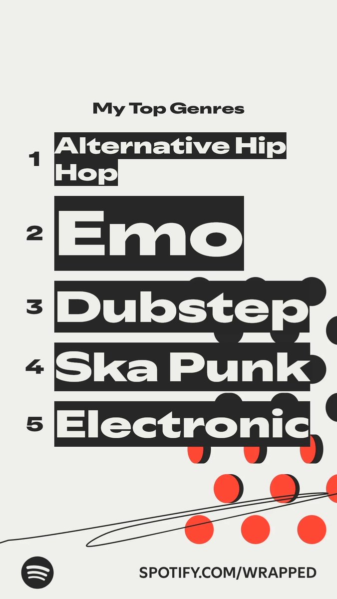 The genres I listened to most this year. #SpotifyWrapped   spotify.com/wrapped-share/…