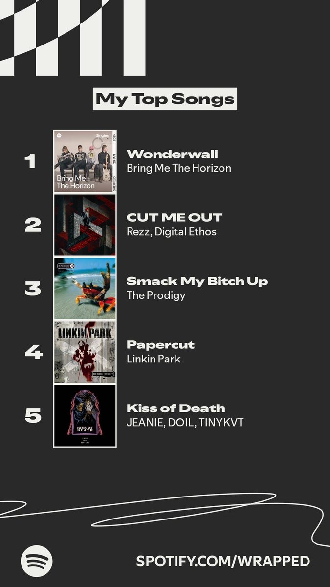 The songs I listened to most this year. #SpotifyWrapped   spotify.com/wrapped-share/…